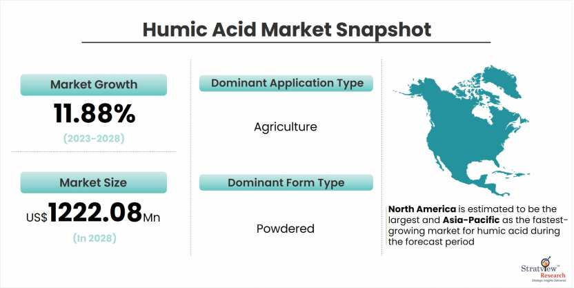 Humic-Acid-Market-Dynamics